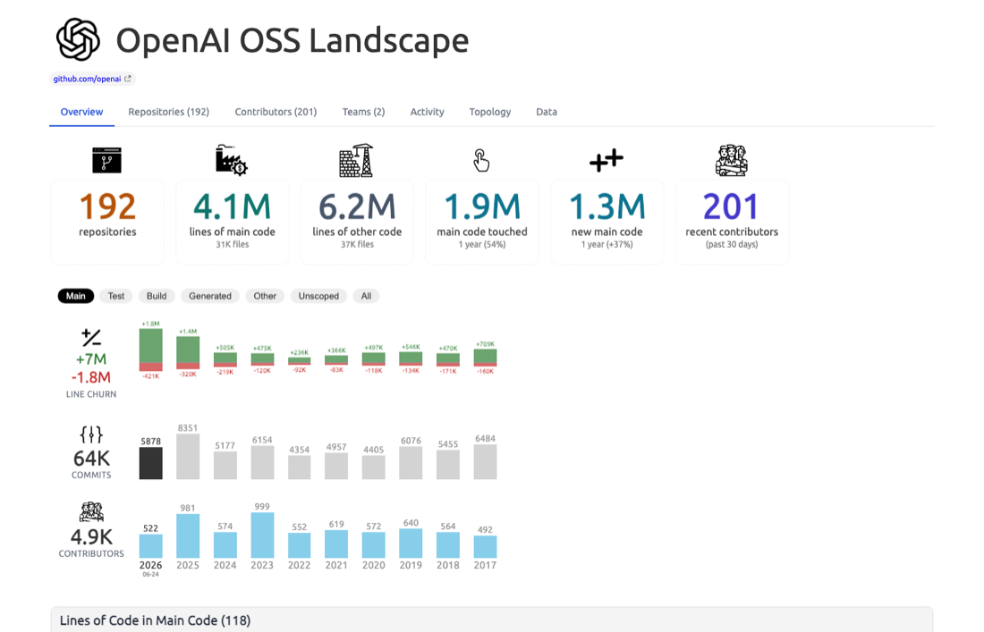The overview of a landscape report