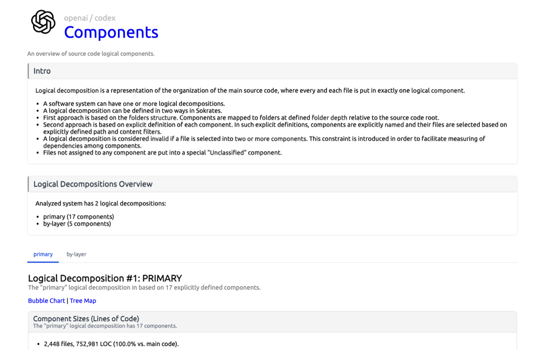 Components and dependencies report