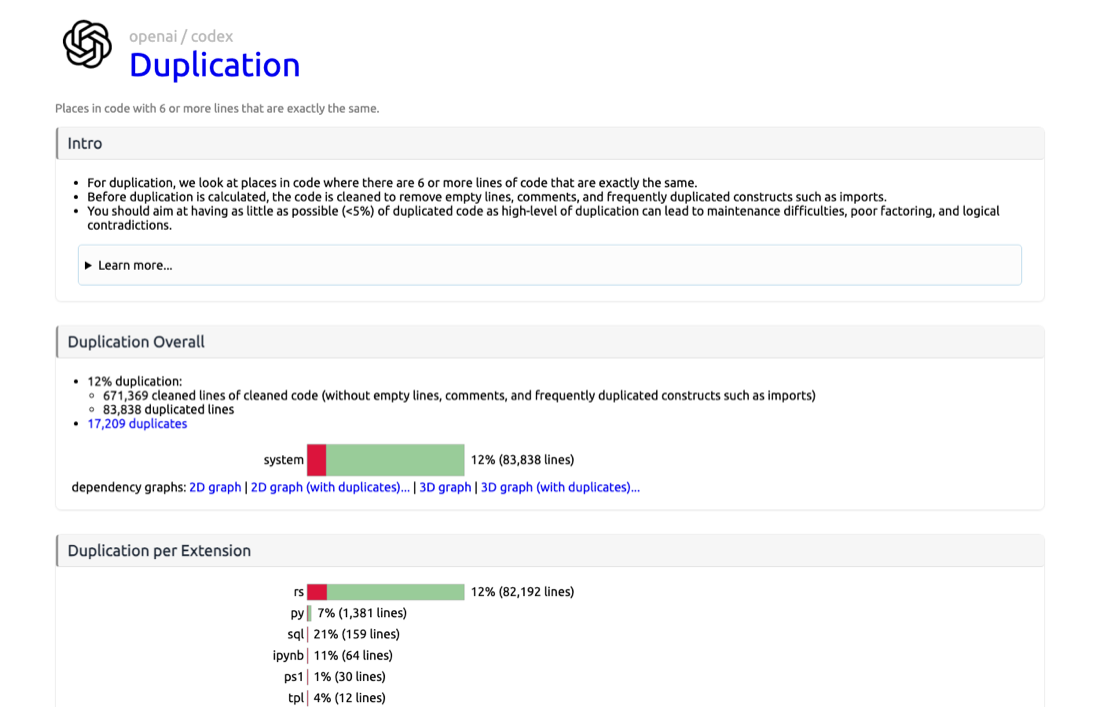 Duplication report