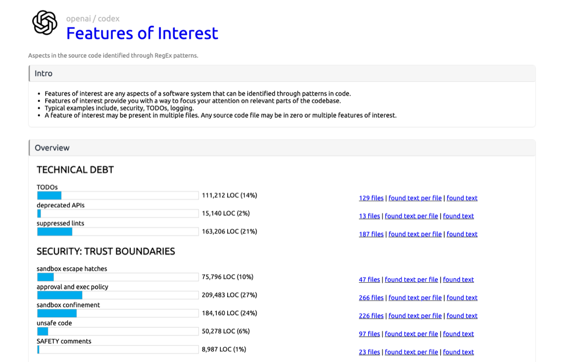 Features of interest report