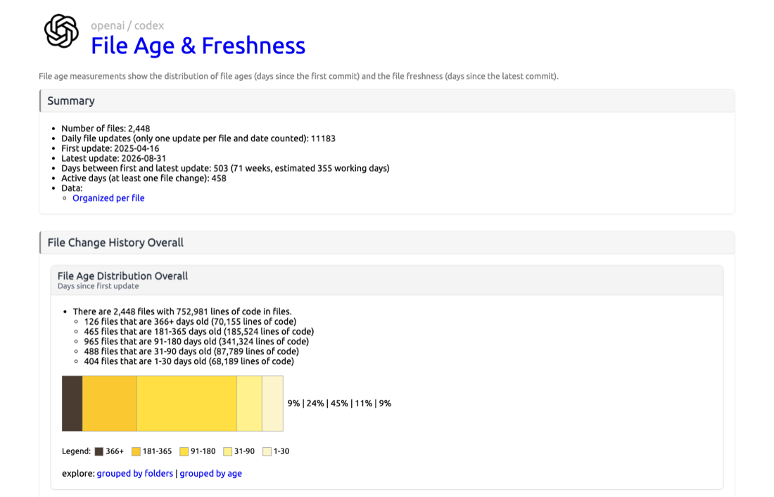 File age report