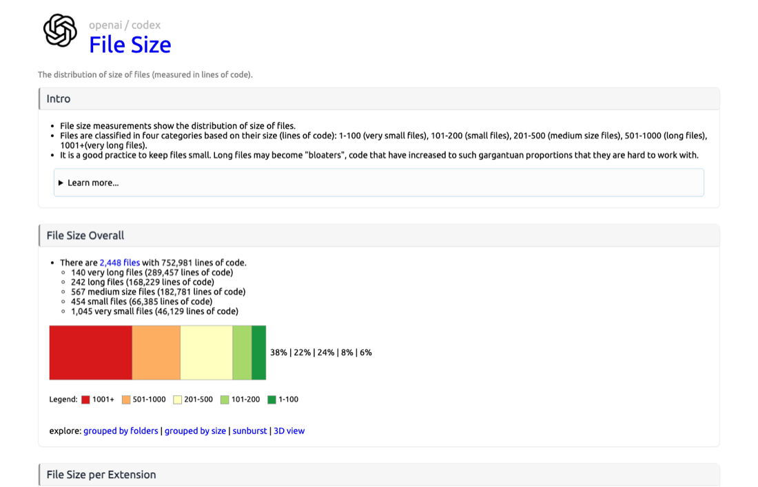 File size report