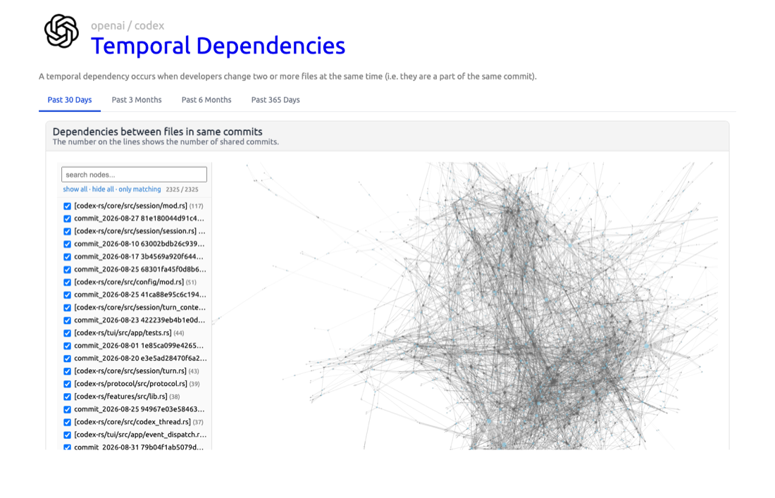 Temporal dependencies report