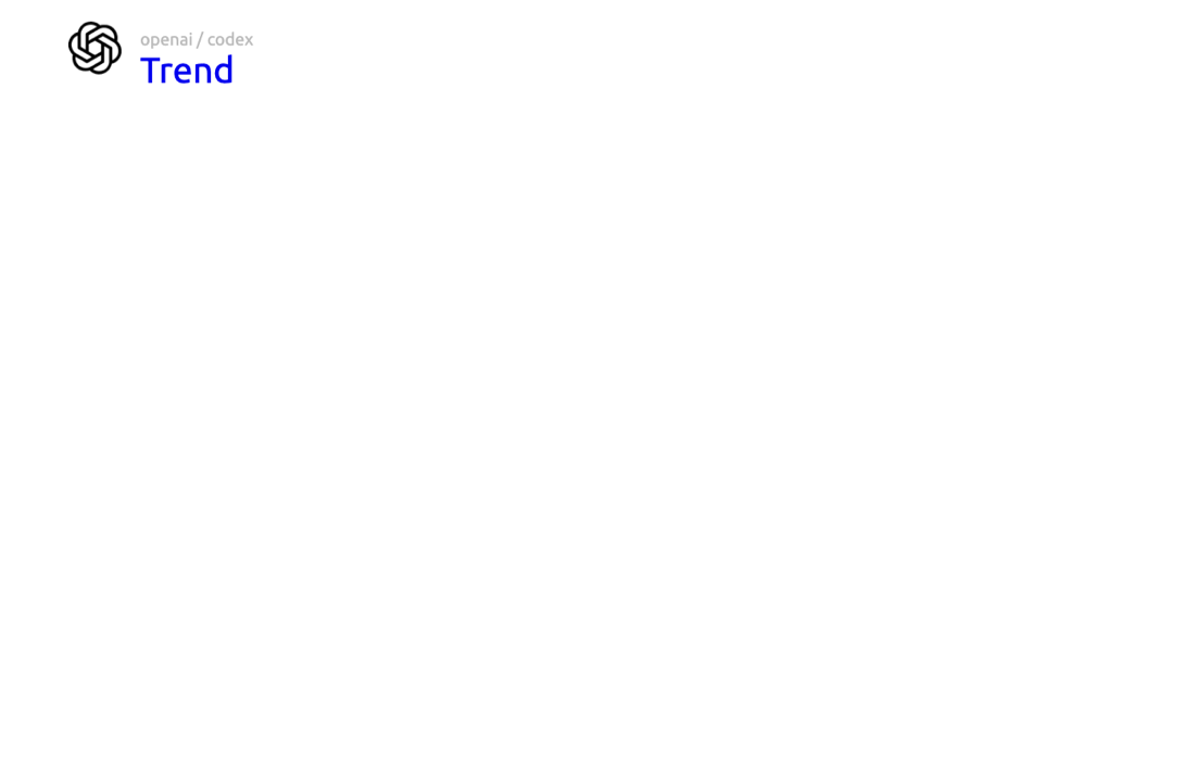 Trends report