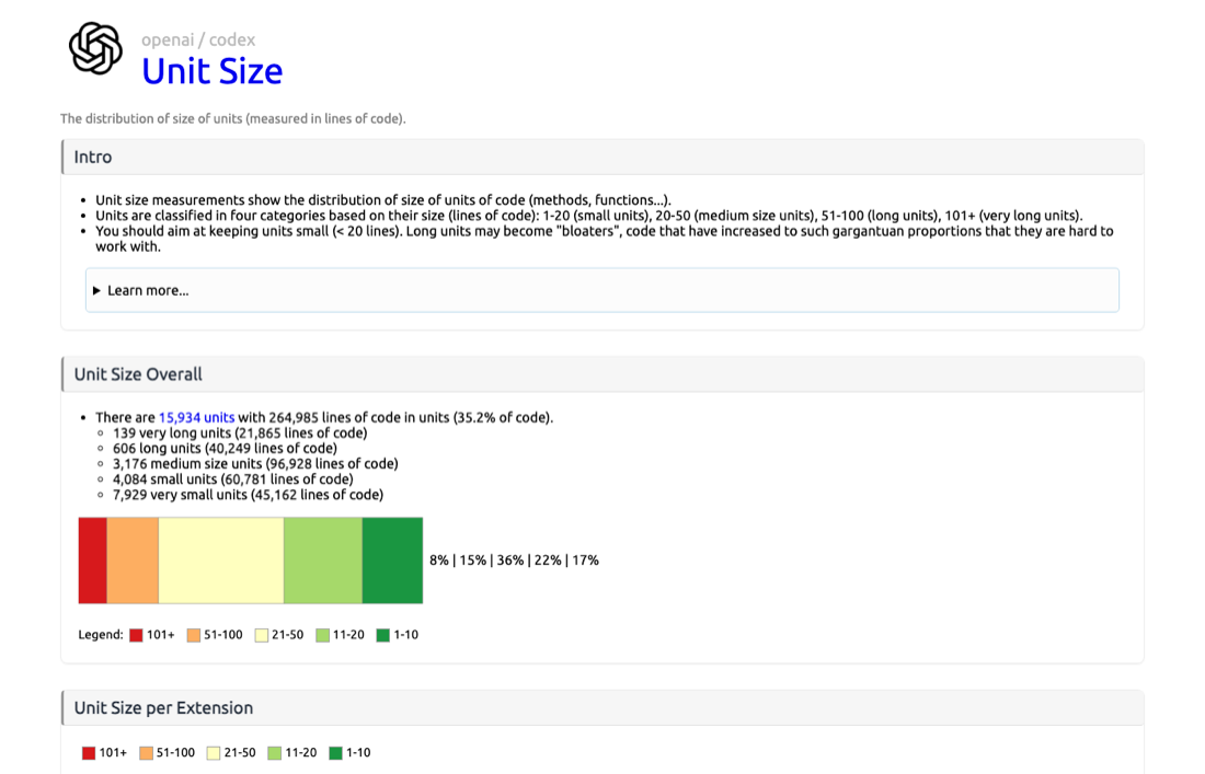 Unit size report